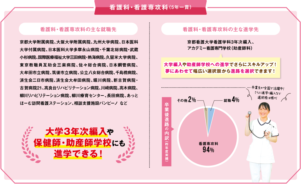 【看護科・看護専攻科の主な就職先】