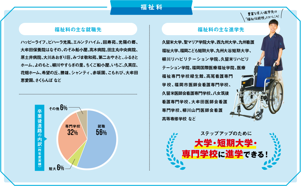 【福祉科の主な就職先】