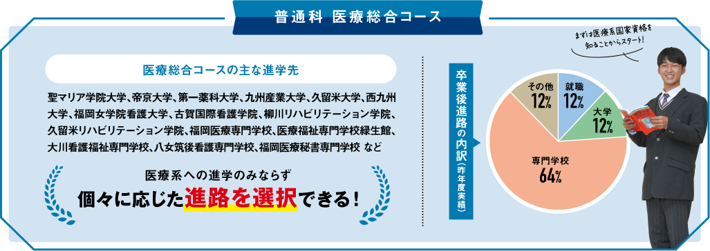 【普通科医療総合コースの主な進学先】