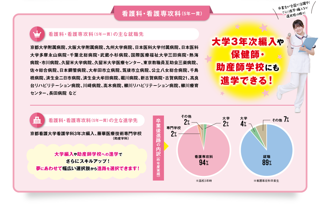 【看護科・看護専攻科の主な就職先】